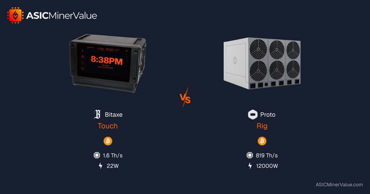 Bitaxe Touch vs Proto Rig - การเปรียบเทียบเครื่องขุด