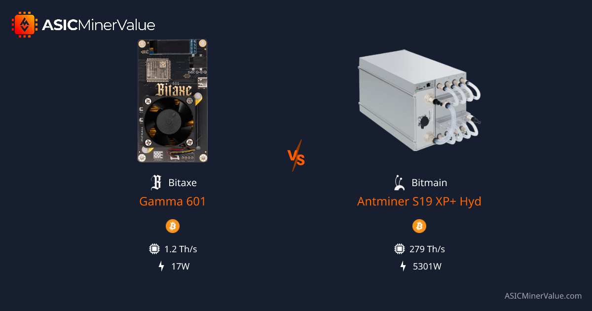 Bitaxe Gamma 601 vs Bitmain Antminer S19 XP+ Hyd (279Th) - Comparación ...