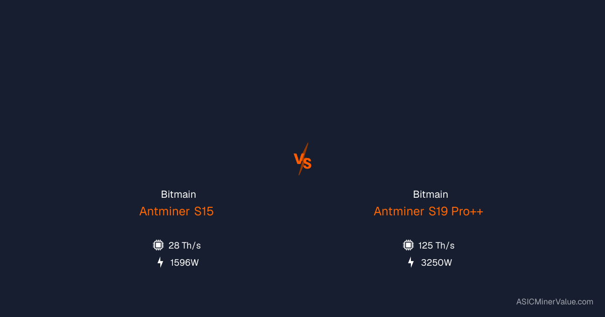 Bitmain Antminer S15 (28Th) vs Bitmain Antminer S19 Pro++ - Comparação ...