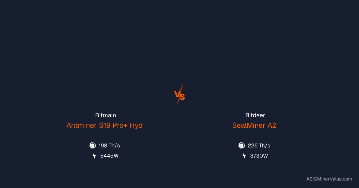 Bitmain Antminer S19 Pro+ Hyd (198Th) vs Bitdeer SealMiner A2 ...