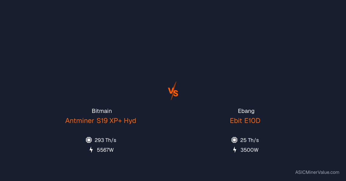 Bitmain Antminer S19 XP+ Hyd (293Th) vs Ebang Ebit E10D - Comparação de ...