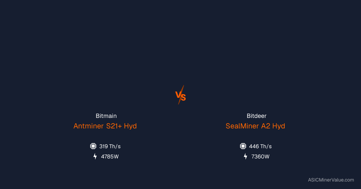 Bitmain Antminer S21+ Hyd (319Th) vs Bitdeer SealMiner A2 Hyd - 矿机比较