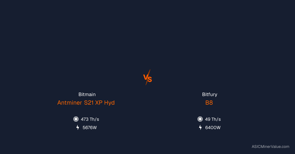 Bitmain Antminer S21 XP Hyd (473Th) vs Bitfury B8 - การเปรียบเทียบ ...