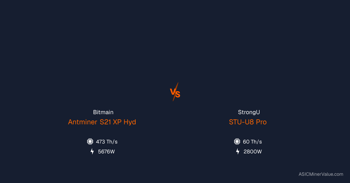 Bitmain Antminer S21 XP Hyd (473Th) vs StrongU STU-U8 Pro - Comparação ...