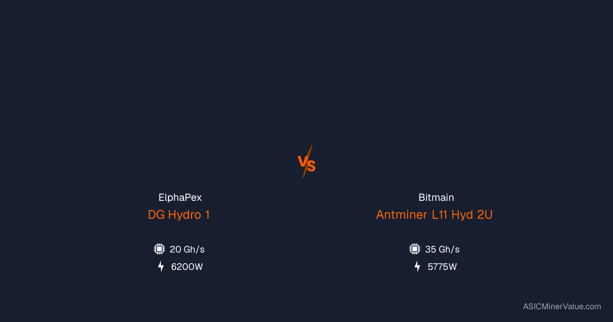 ElphaPex DG Hydro 1 vs Bitmain Antminer L11 Hyd 2U (35Gh) - Miner ...