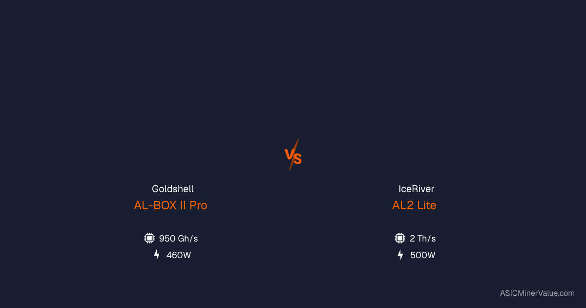 Goldshell AL-BOX II Pro vs IceRiver AL2 Lite - Comparación de Mineros