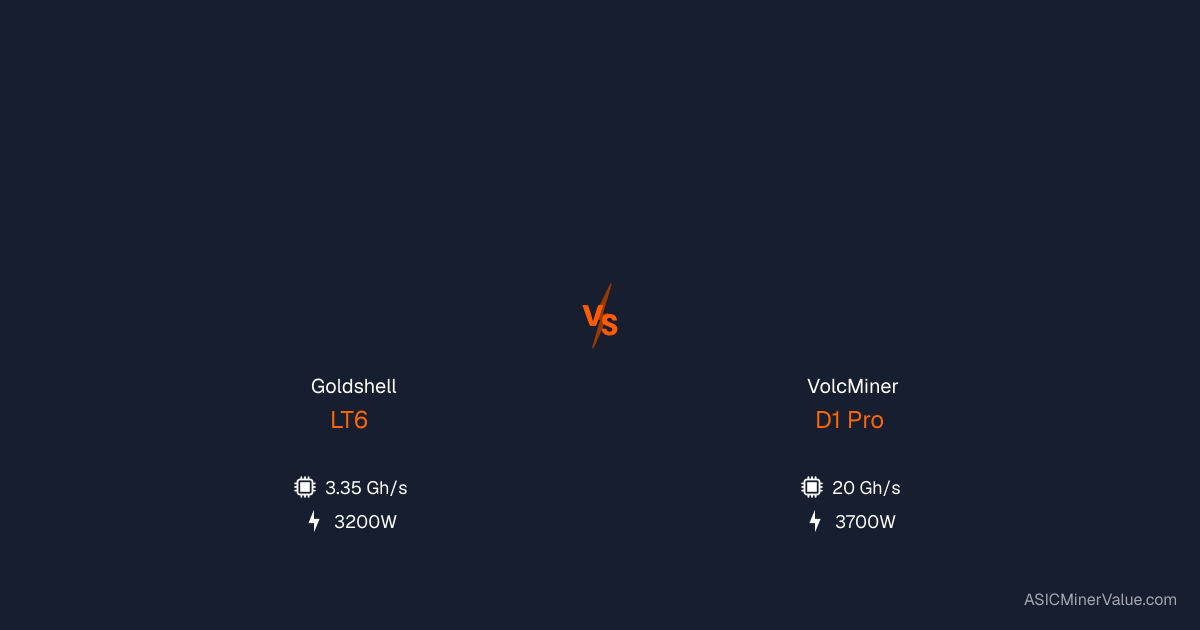 Goldshell LT6 vs VolcMiner D1 Pro - Comparación de Mineros