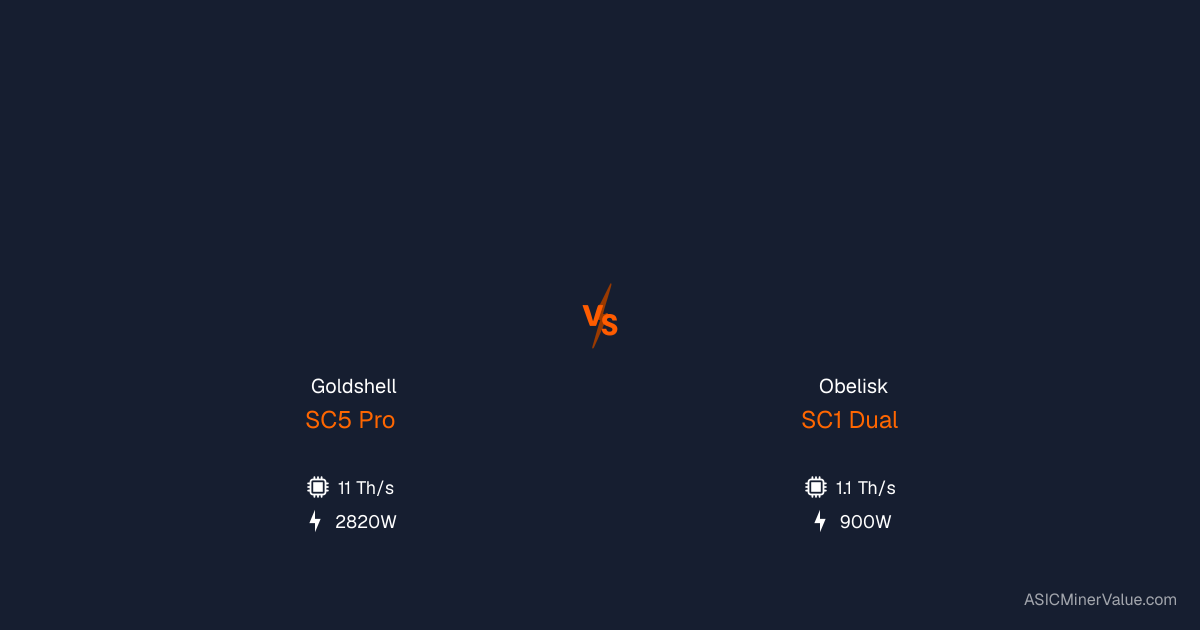 Goldshell SC5 Pro vs Obelisk SC1 Dual - Comparación de Mineros