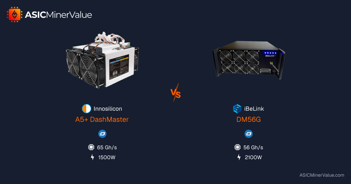Innosilicon A5+ DashMaster vs iBeLink DM56G - Comparaison de mineurs