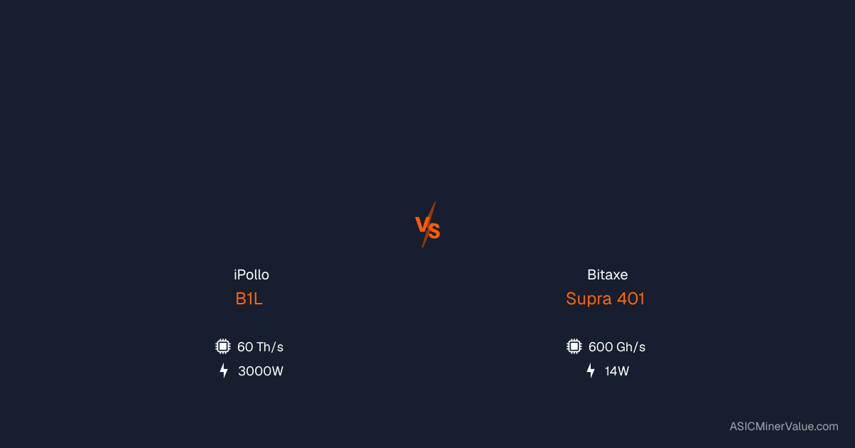iPollo B1L vs Bitaxe Supra 401 - Comparaison de mineurs