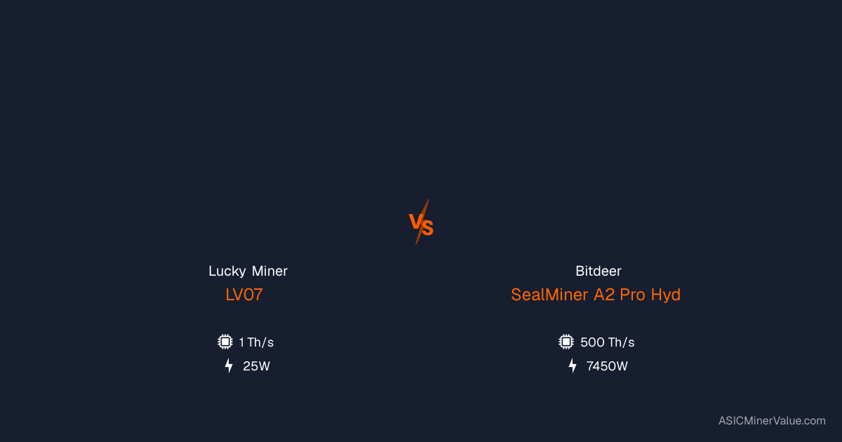 Lucky Miner LV07 vs Bitdeer SealMiner A2 Pro Hyd - Comparação de ...