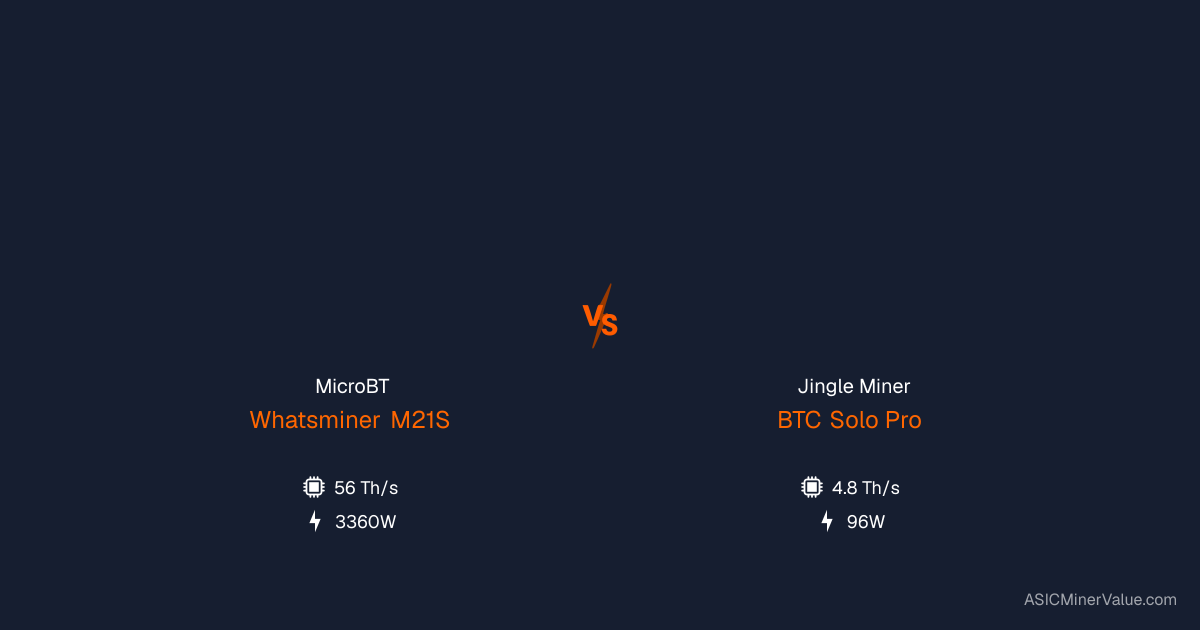 MicroBT Whatsminer M21S vs Jingle Miner BTC Solo Pro - Comparação de ...
