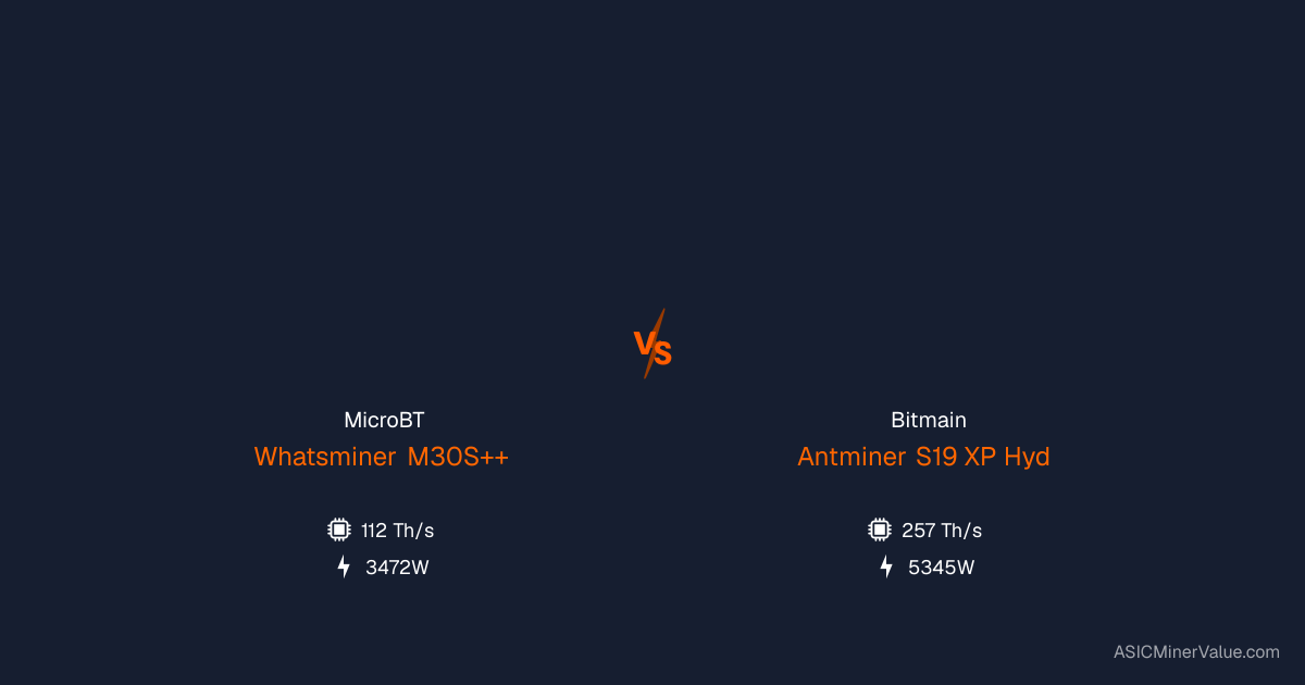 MicroBT Whatsminer M30S++ vs Bitmain Antminer S19 XP Hyd (257Th ...
