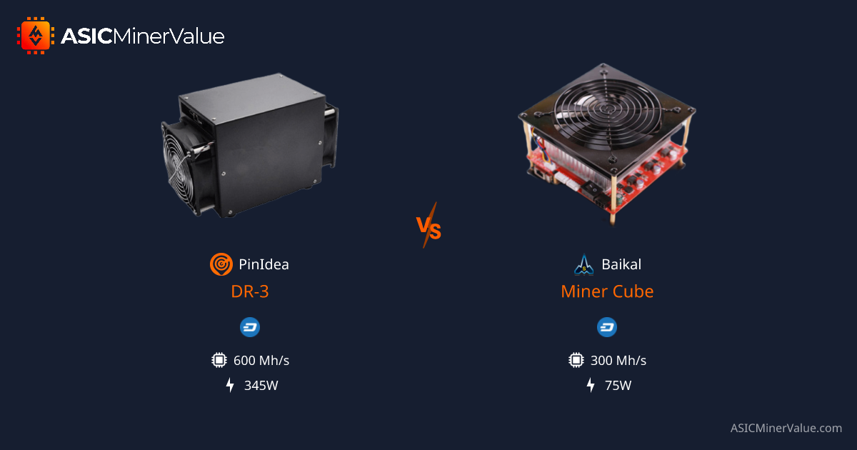 PinIdea DR-3 vs Baikal Miner Cube - Miner-Vergleich