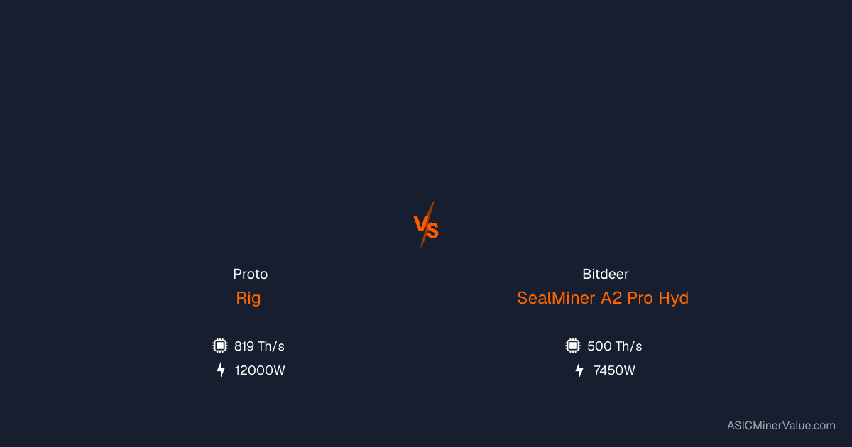 Proto Rig vs Bitdeer SealMiner A2 Pro Hyd - Comparação de Mineradores