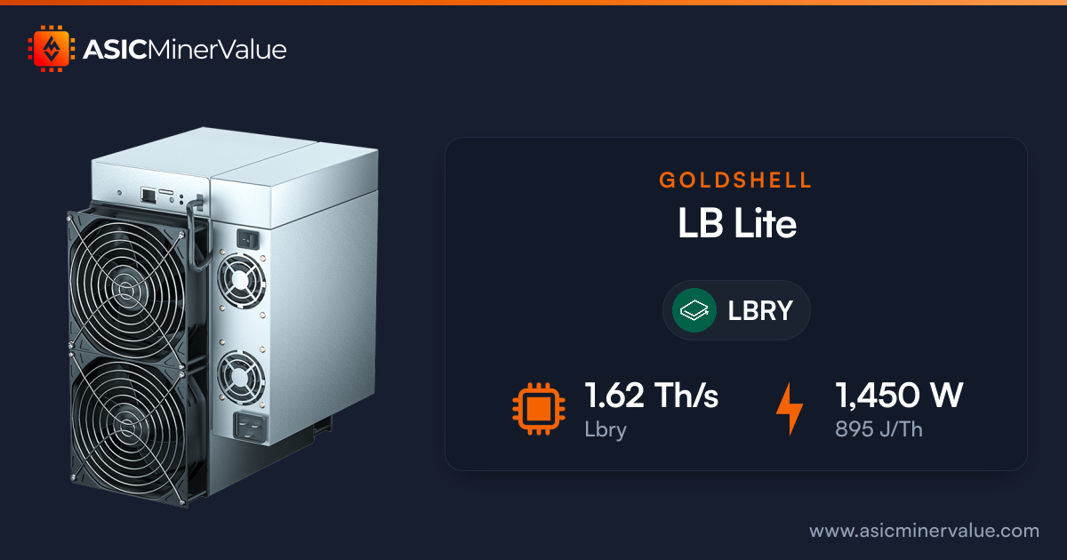 Goldshell LB Lite profitability and best prices - ASIC Miner Value